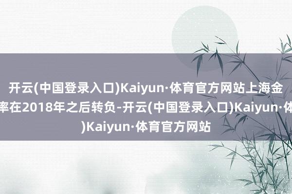 开云(中国登录入口)Kaiyun·体育官方网站上海金与中债收益率在2018年之后转负-开云(中国登录入口)Kaiyun·体育官方网站